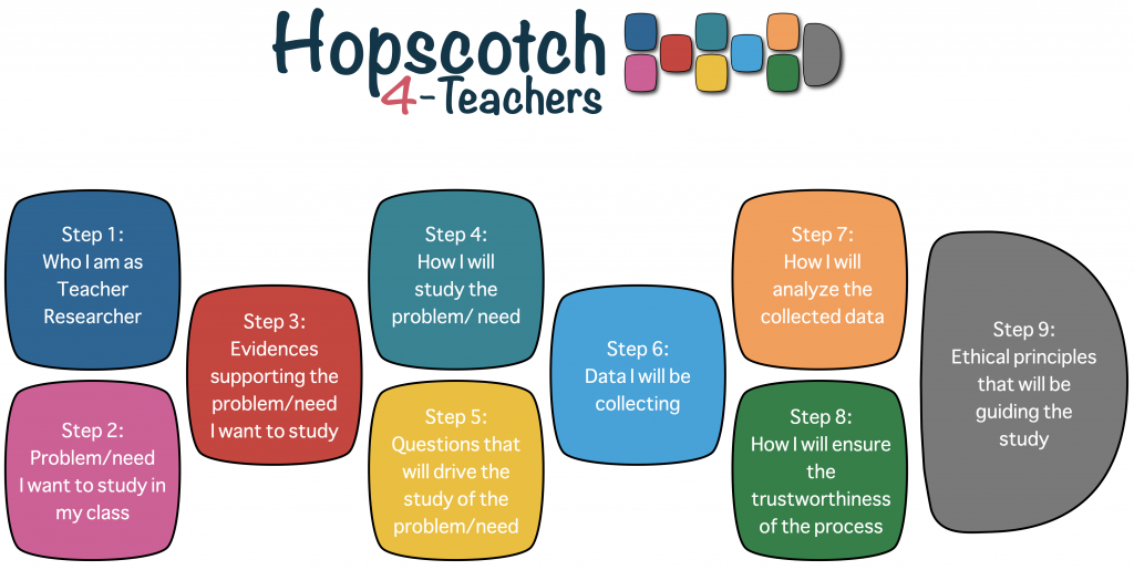 Hopsocth4-teachers steps